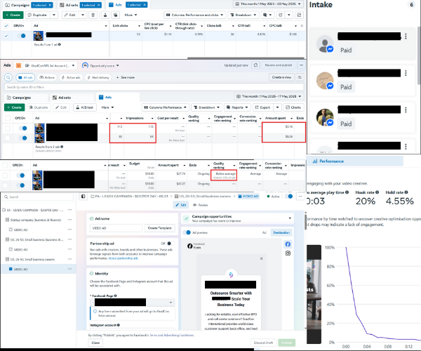 B2B Tech PPC Project